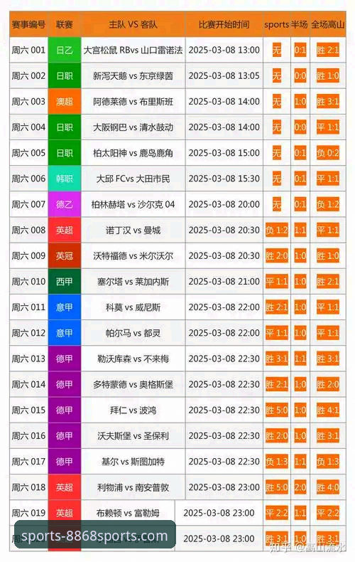 提升体育比分预测准确率的实用指南：8868体育平台竞彩分析工具深度解析